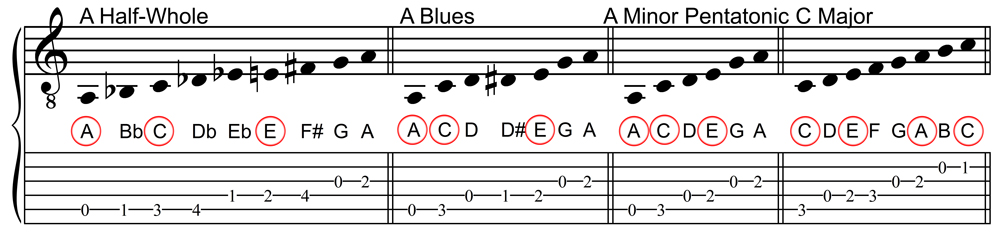 A Minor Triad Scale Choices - Second Set of Four