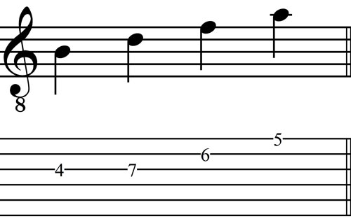 Minor Seventh Flat-Five Chord: Simple Arpeggio