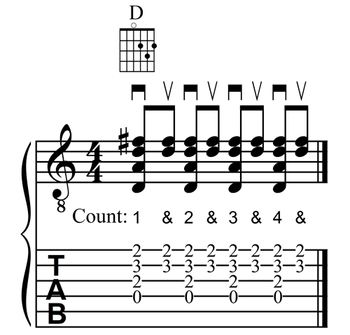 D Chord Down and Up Strumming