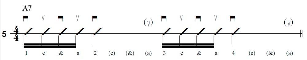 Strum Rhythm Number Five