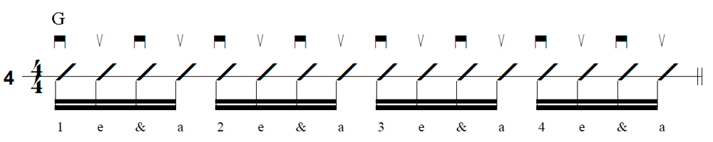 Strum Rhythm Number Four