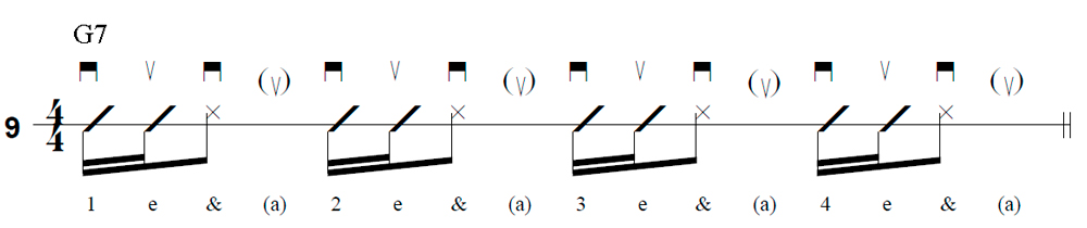 Strum Rhythm Number Nine