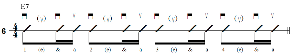 Strum Rhythm Number Six