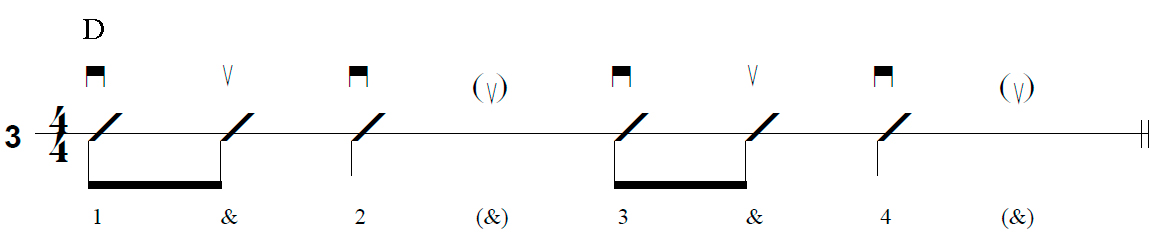 Strum Rhythm Number Three