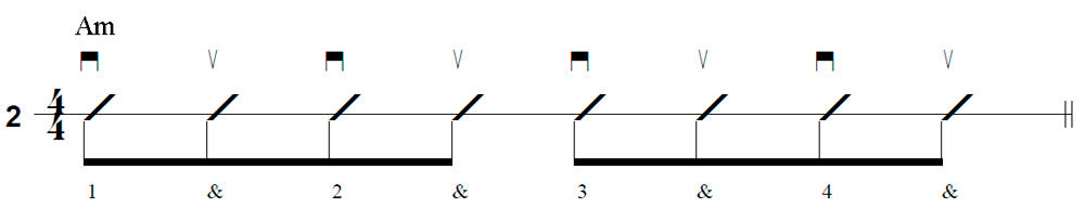 Strum Rhythm Number Two