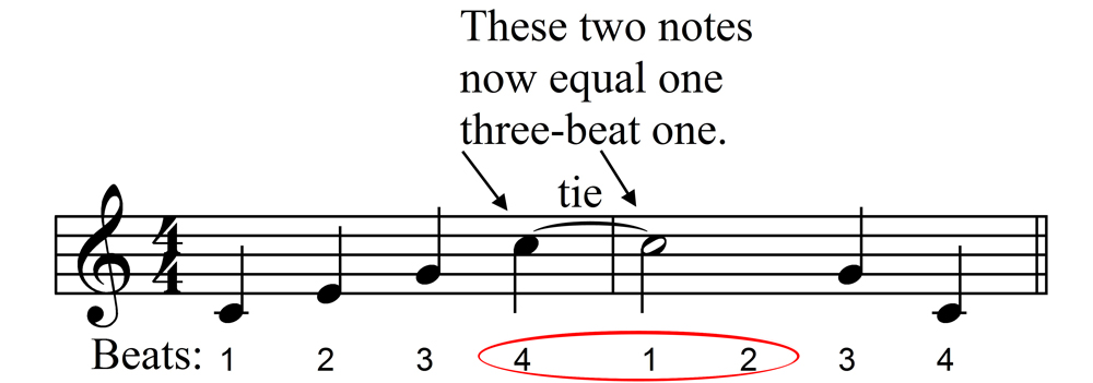 Example of notes tied across measures