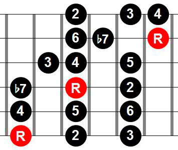 Mixolydian