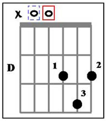 D Chord - copyright 1997, 2004 Jeffrey L Anvinson