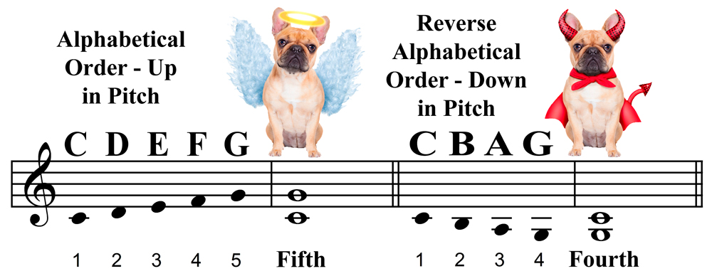 Fifths Versus Fourths