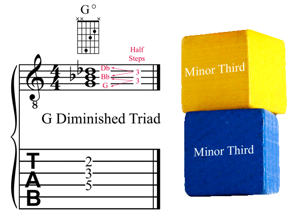 G Diminished Triad