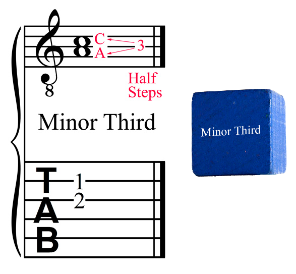 Minor Third