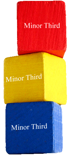 Minor Third Boxes