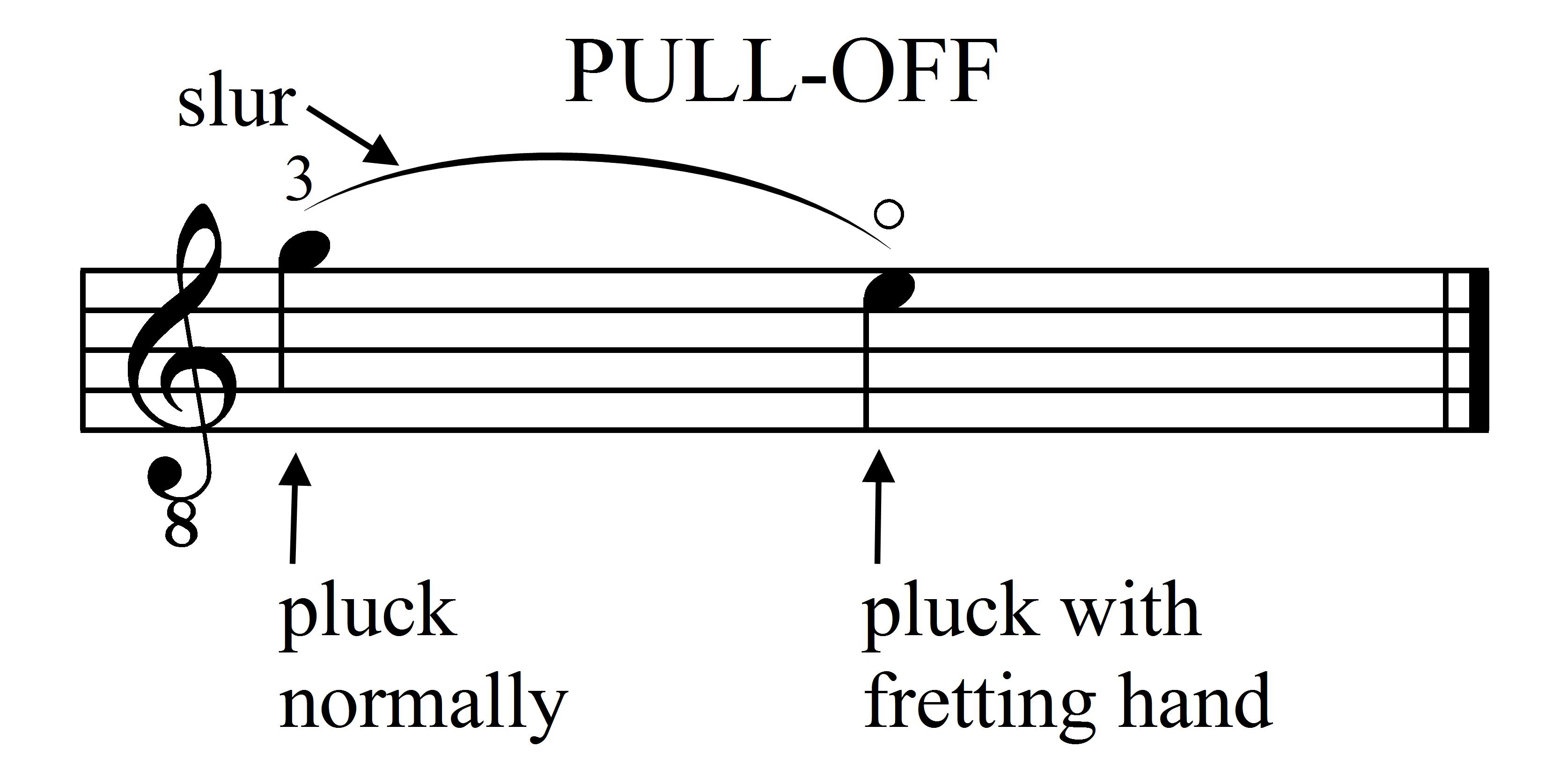 Guitar Pull-Off