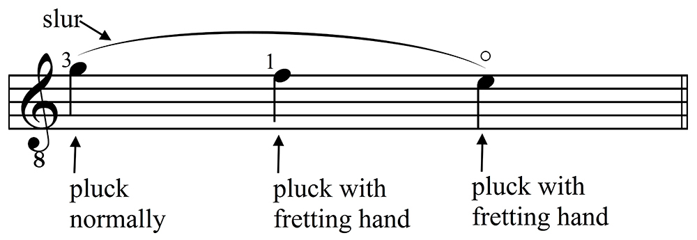 Multiple Pull-Offs on the Guitar