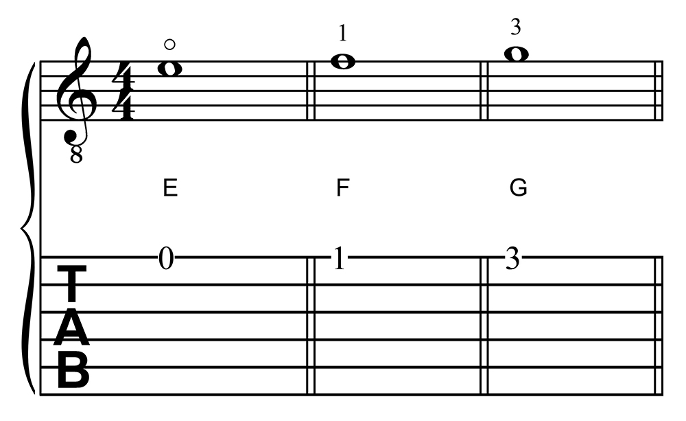 JLA Music Learning Guitar Notes E F and G in First Position