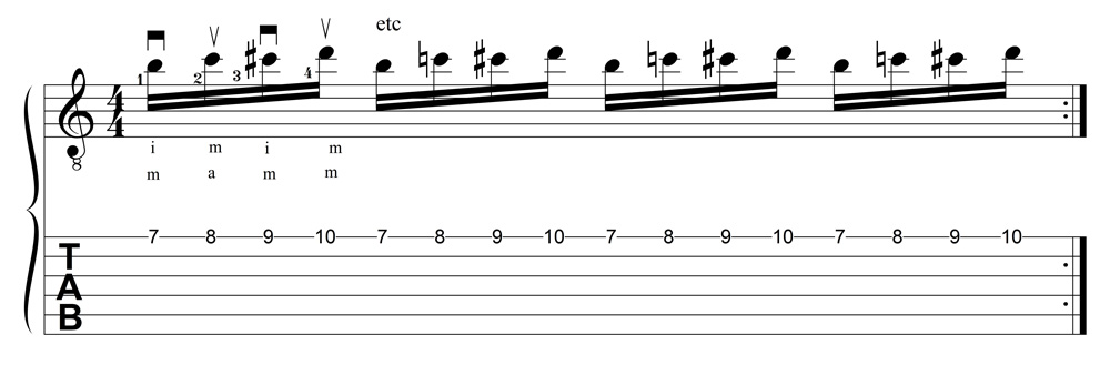 Guitar Coordination Study