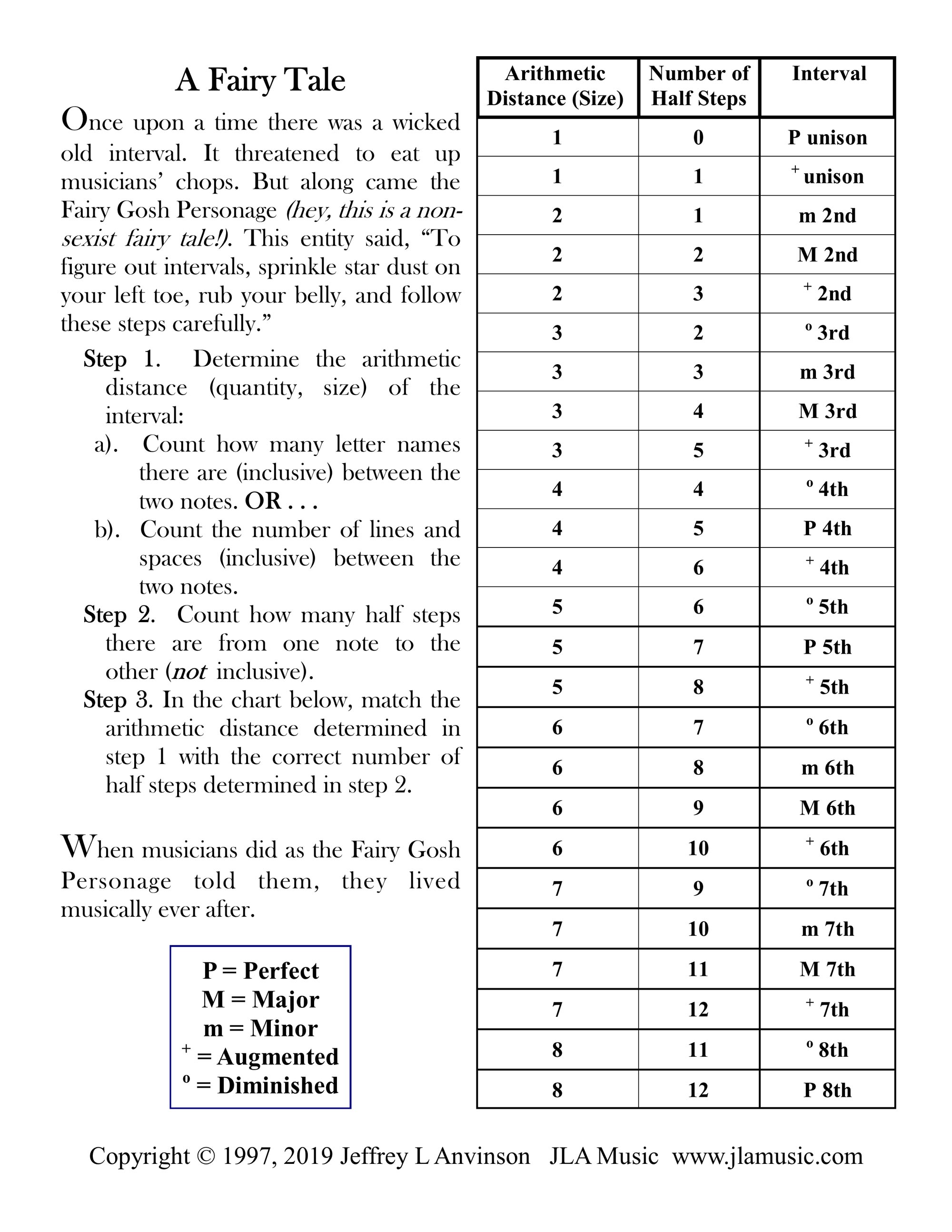 A Music Interval Fairy Tale by Jeff Anvinson