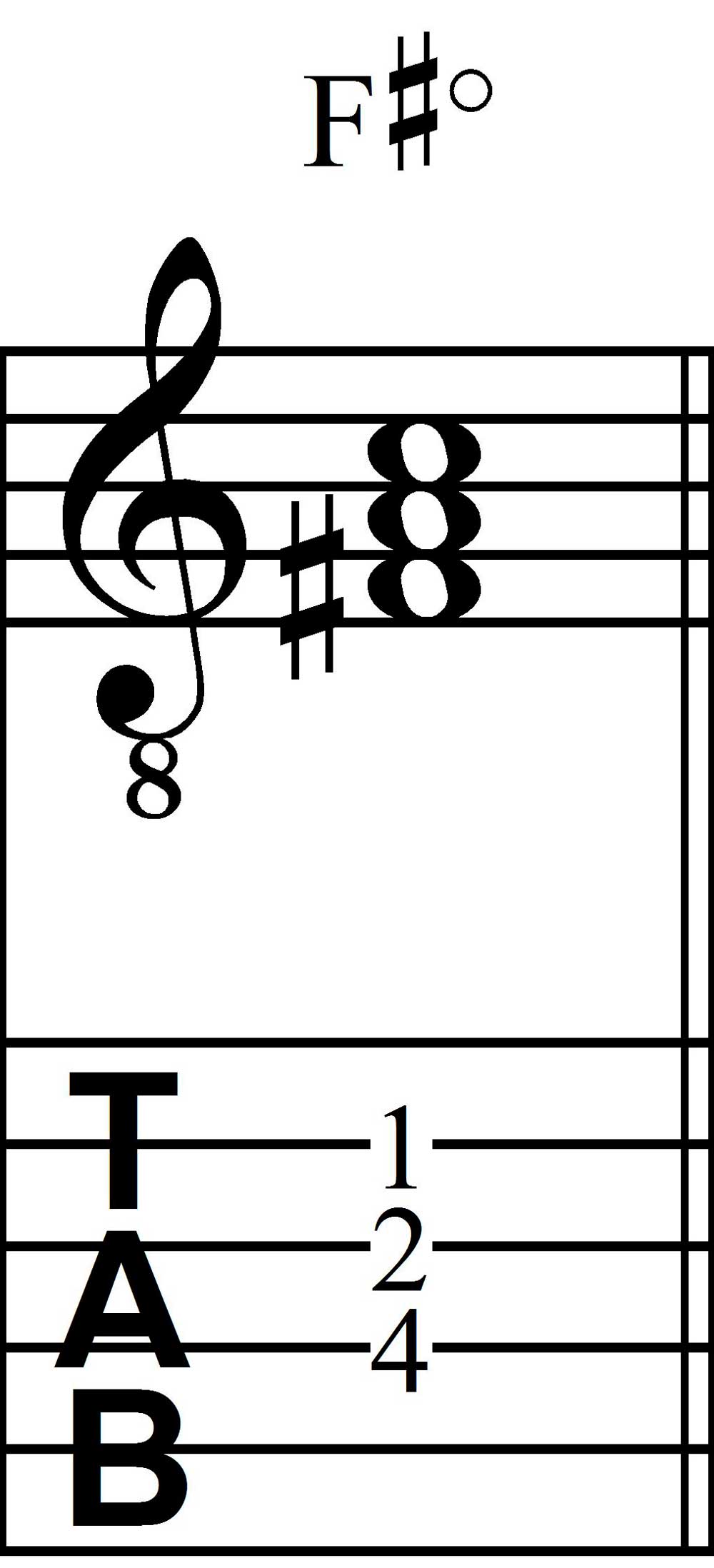 F Sharp Dimished Triad
