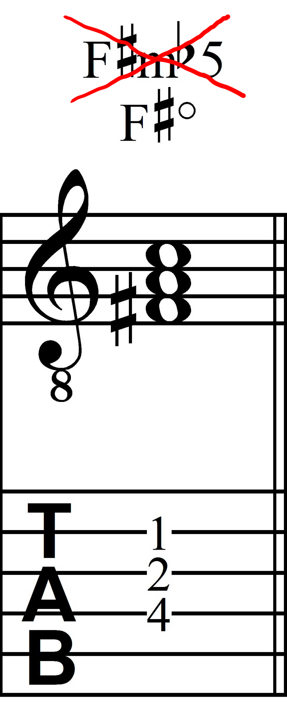 F# diminished triad (F# minor flat-five)