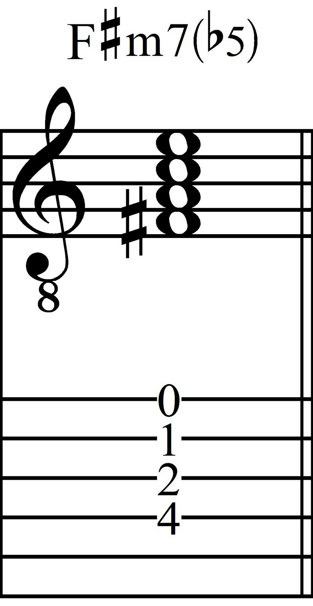 F# Minor Seventh Flat-Five Seventh Chord
