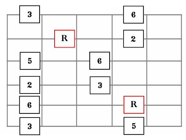 Major Pentatonic Scale Form 3