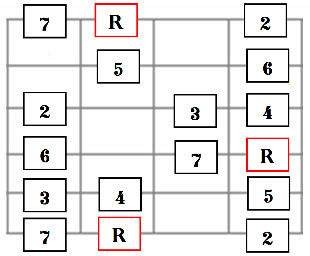 Major Scale Form 1 for Guitar