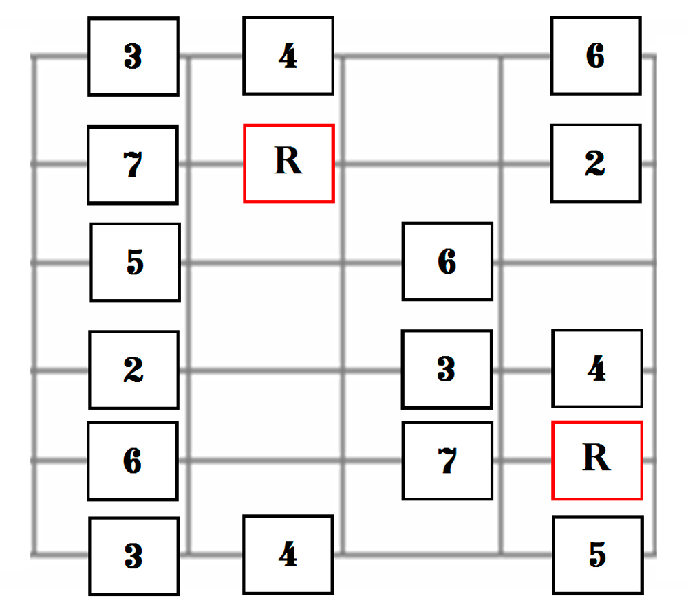 Major Scale Form 3 for Guitar