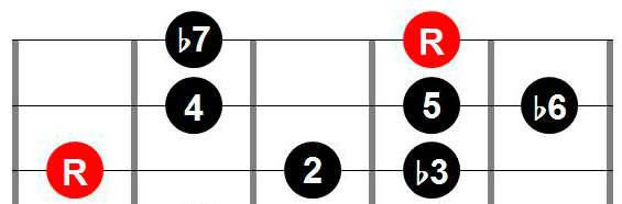infinitely recurring pattern starting on the g string