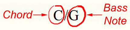 Slash Chord Symbol