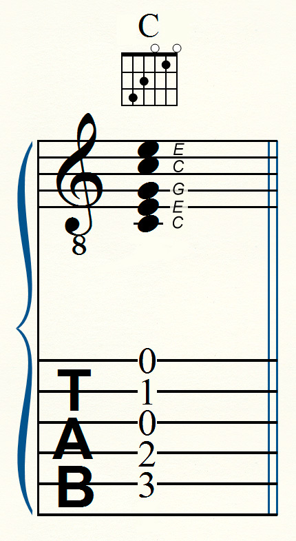 C Major Chord