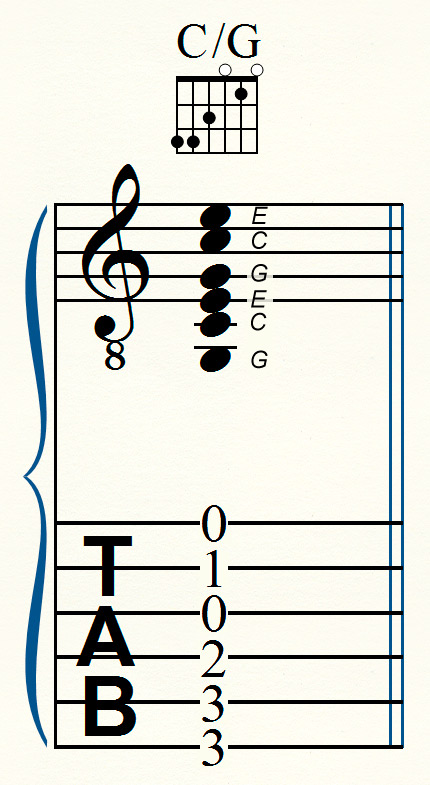 Slash Chord C/G