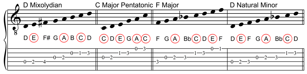 A Minor Triad Scale Choices - Third Set of Four
