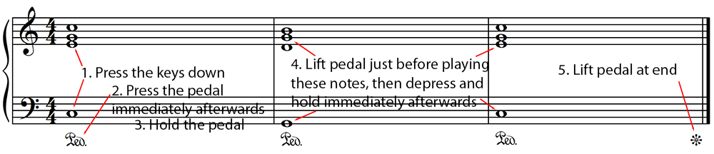 Piano Etc. - Basic Sustain (Damper) Pedaling